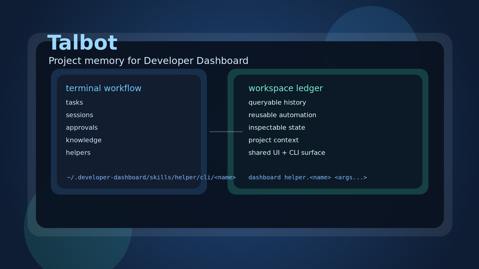 Illustration of Talbot preserving project memory across terminal workflows, reusable helpers and inspectable workspace history